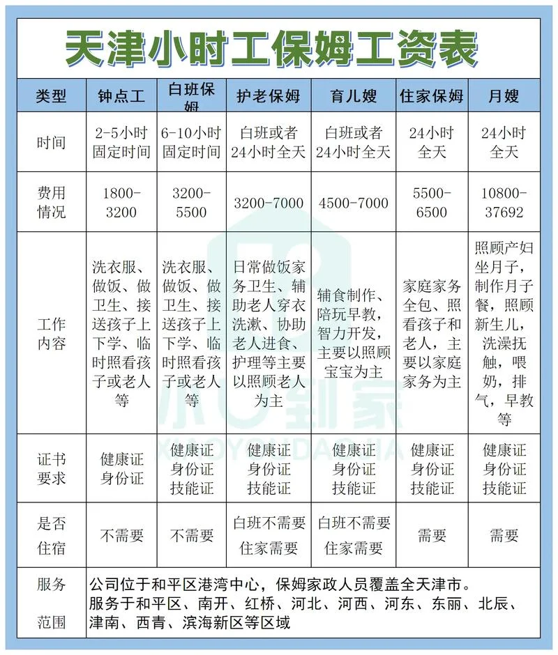 天津市平均工资在哪查_1