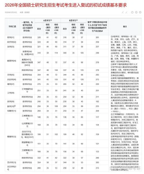 考研数学国家线数三-考研数三国家线