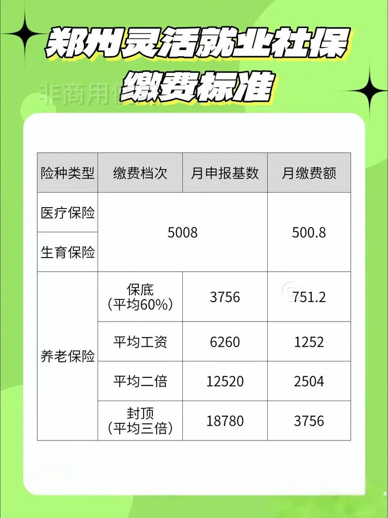 灵活就业社保多少钱-灵活就业社保月费