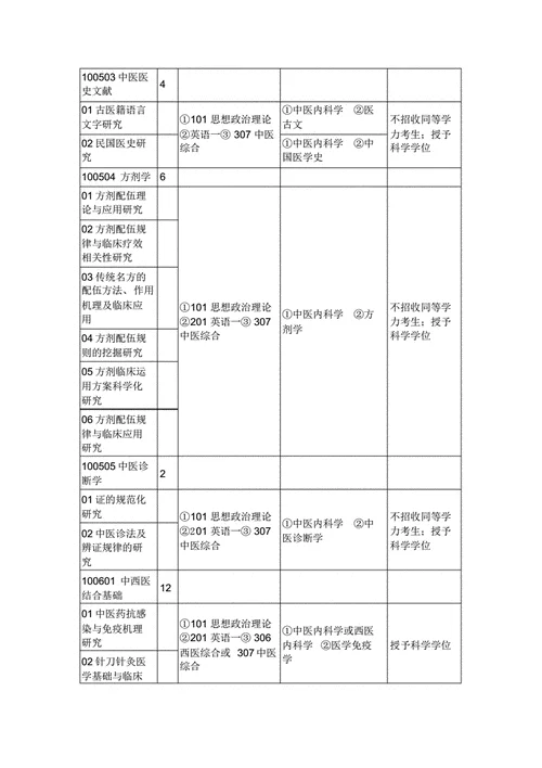 考研考哪些科目在哪查_1