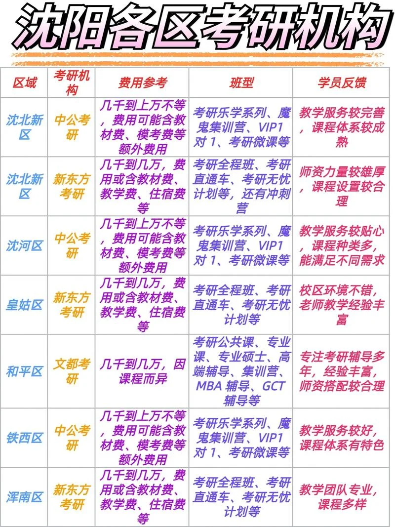 考研咨询机构在哪报名-考研咨询在线报名