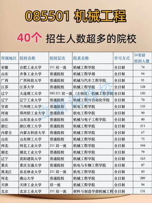 材料成型模具考研院校_2