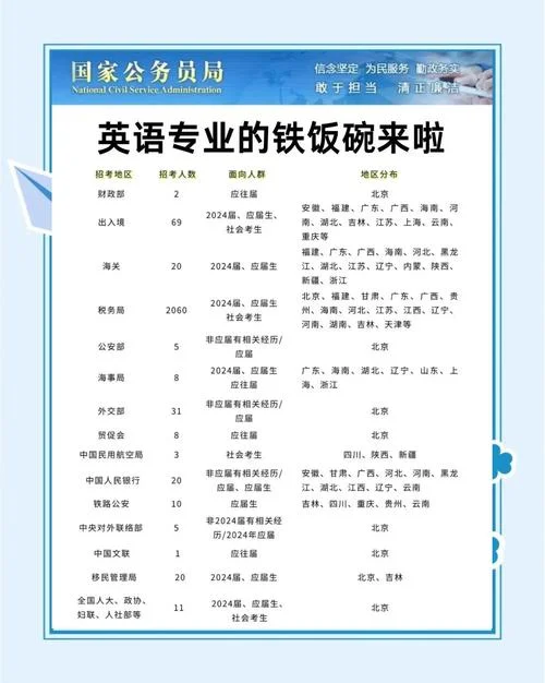 职称考试英语报名条件-职称考试英语报名条件