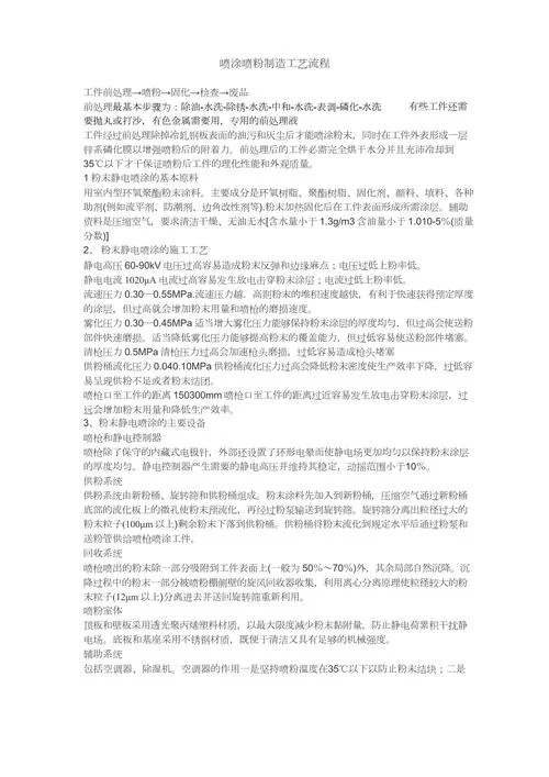 喷塑工艺要求_2