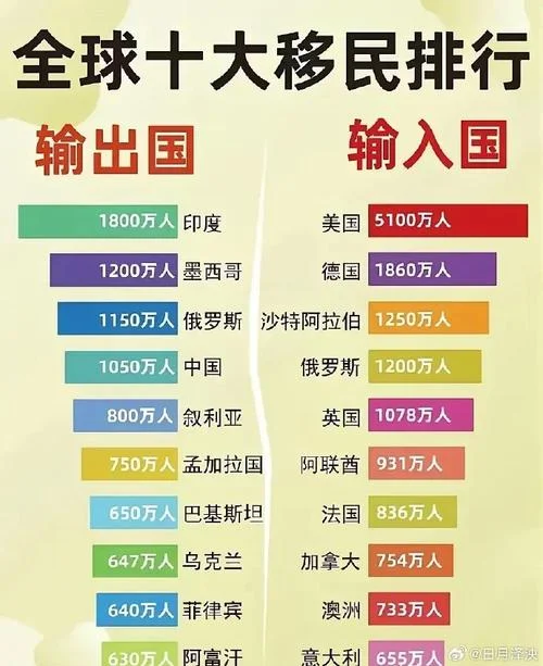 哪年移民最容易_1