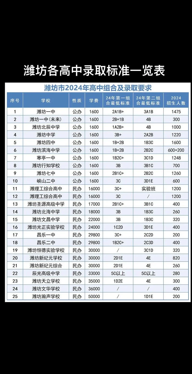 泰安博文中学收费情况-泰安博文中学收费详情