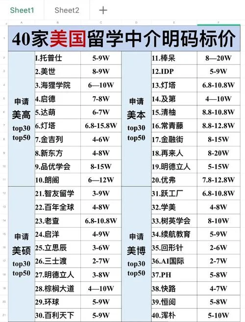 本科生留学美国中介费_1