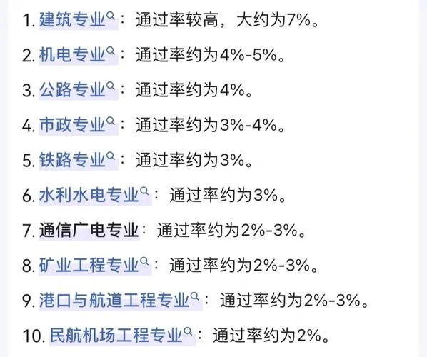 一建考试都考啥内容啊_1
