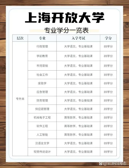 上海开放大学报考机构_2