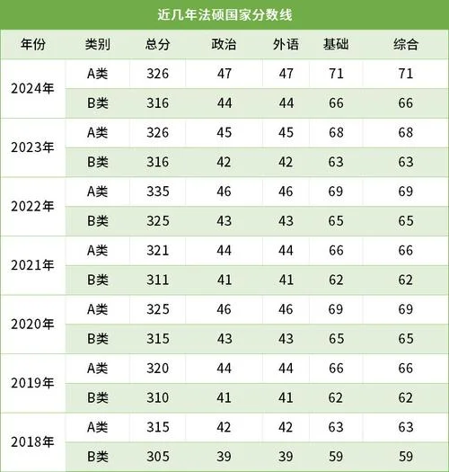 2021考研历年国家线-2021 考研国家线
