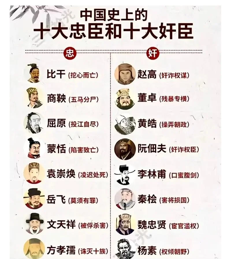 中国历史上100个名人-中国百年历史名人