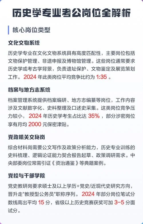 历史学有哪几个专业-历史学主要专业