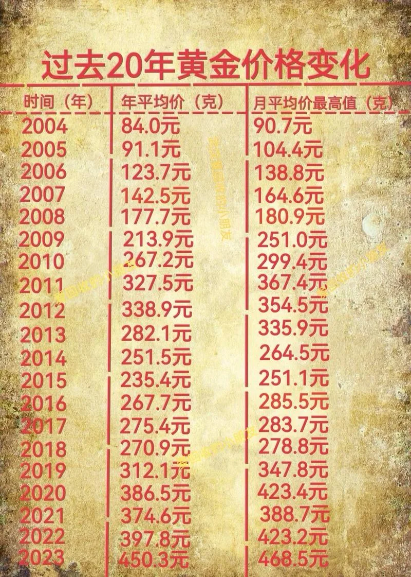 银泰黄金历史行情_2