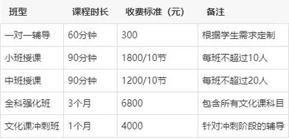 播音艺考培训班学费_2