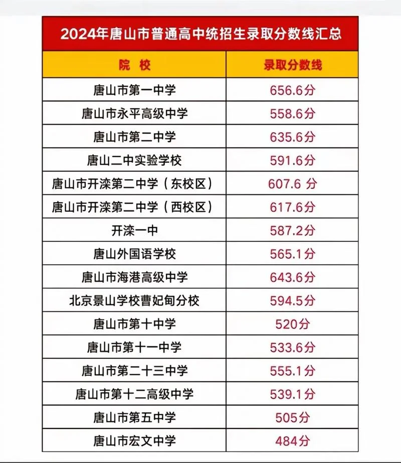 衡水中学录取分数线_2
