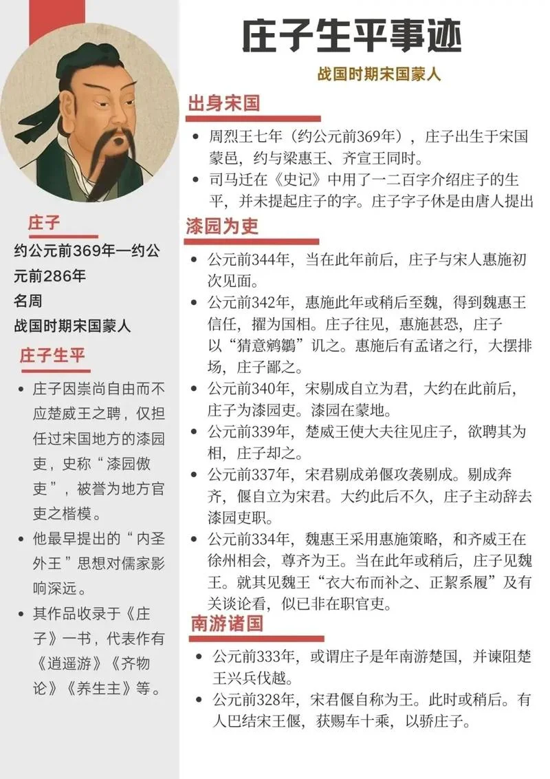 出自庄子的成语和寓意_2