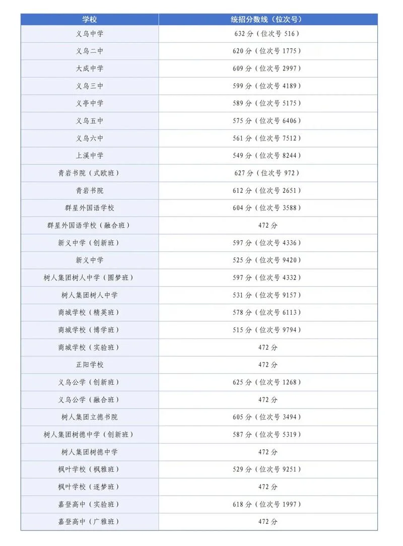 鄞江中学分数线_2