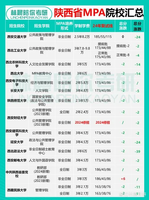 考研a区学校排名-考研 A 区学校排名
