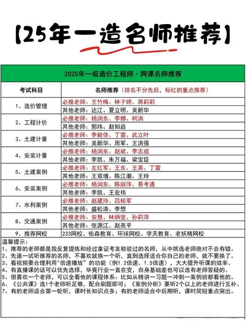 一级造价师分哪几个专业-一级造价师四大专业
