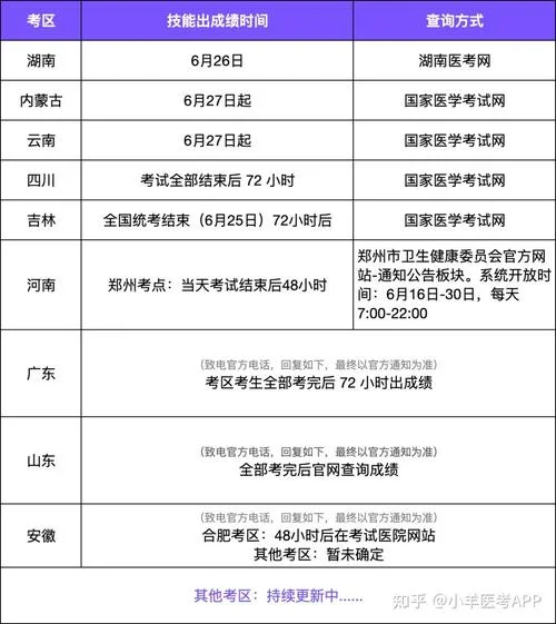 执业医师怎么查成绩_1