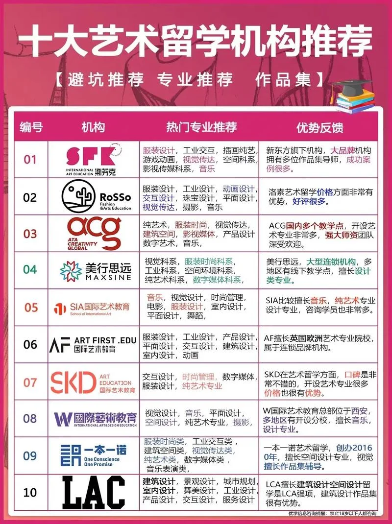 出国留学中介机构前十名_2