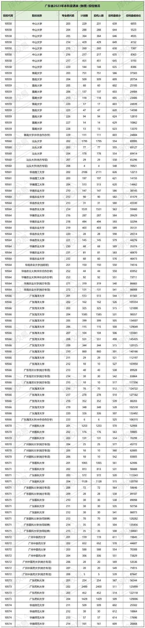 广东省高考成绩查询_2