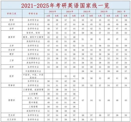 考研英语分数线是多少_1