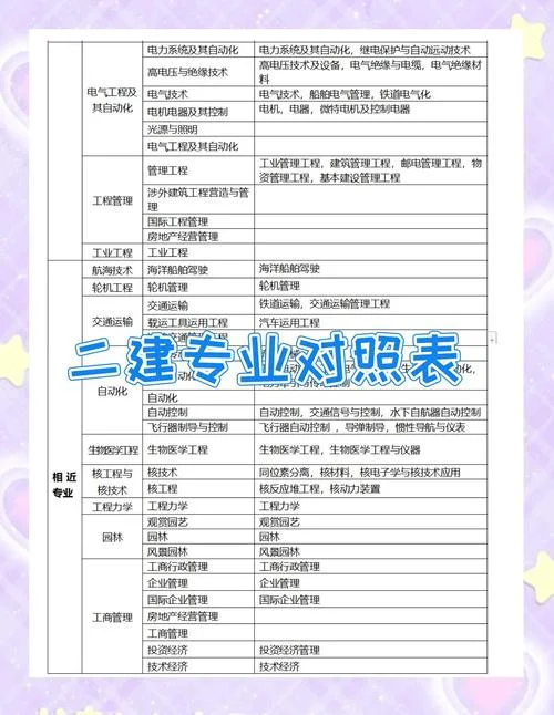 二建 报名 要求-二建报名要求