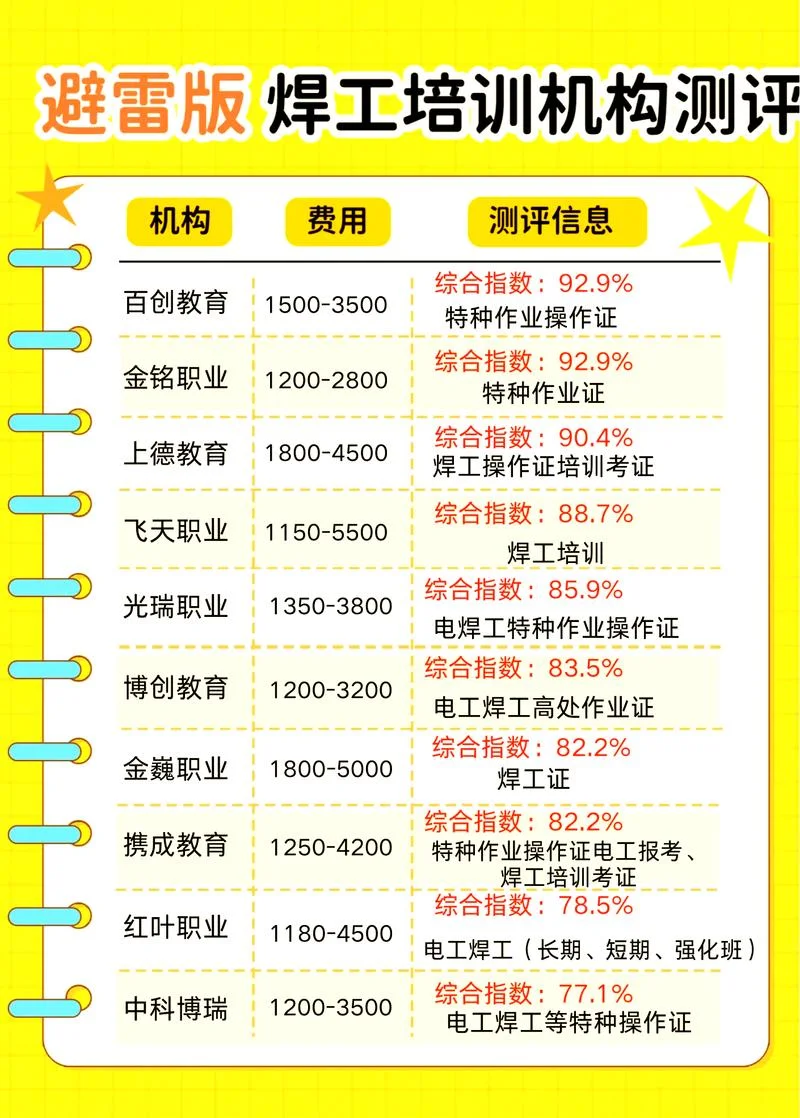 一建报名多少钱培训费-一建报名及培训费用