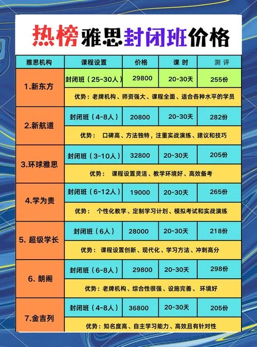 托福托业报名费-托福托业报名费