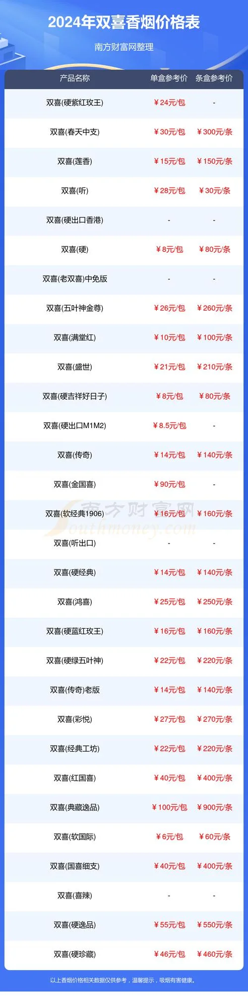 迎春烟历史价格_1