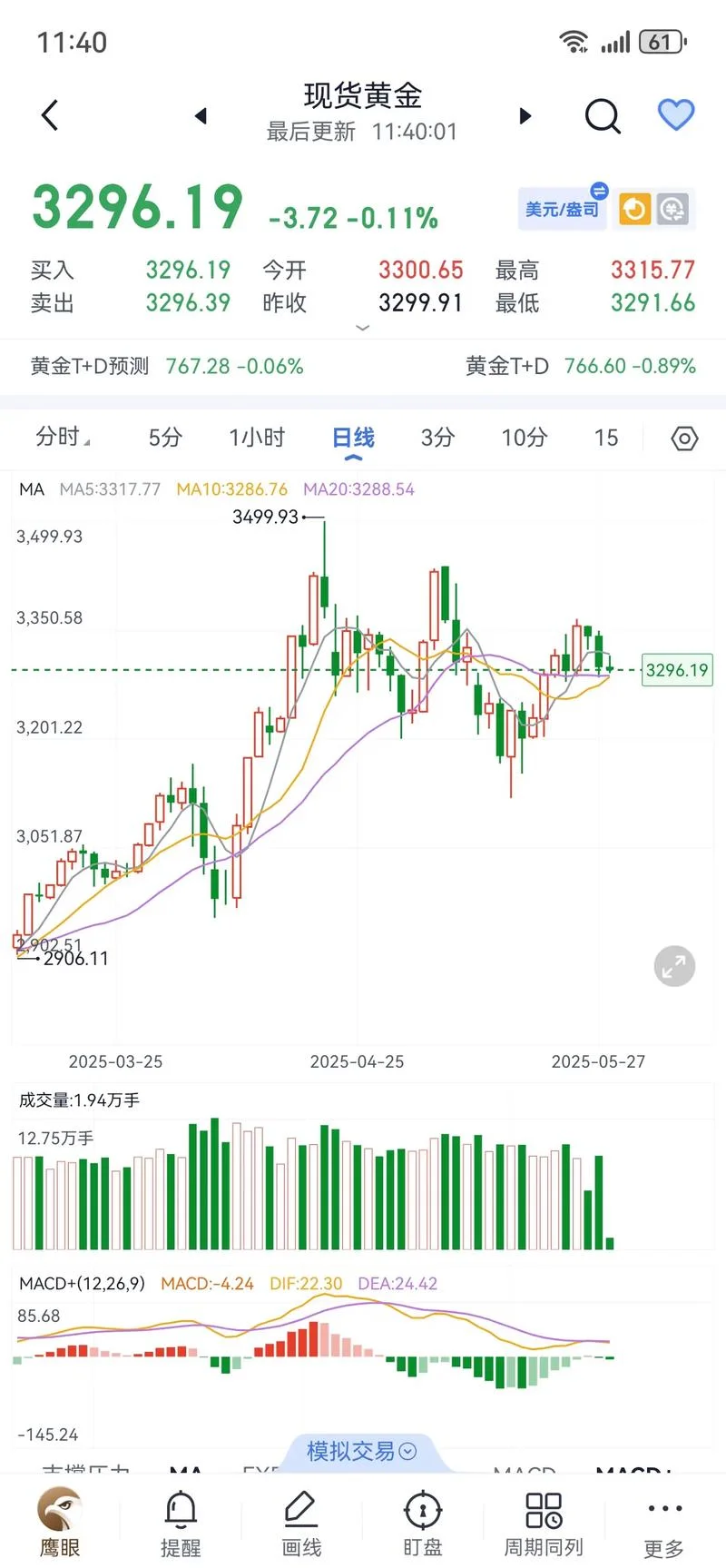 纸铂金历史价格走势图_2