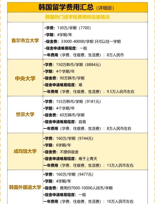 上韩国留学学费_1