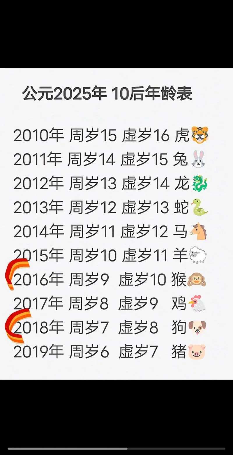 01年的今年几岁_1