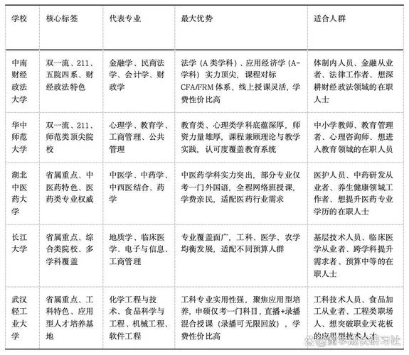 同等学历同等学力报考条件_1