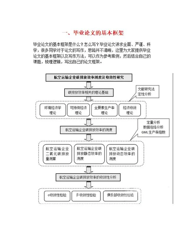 论文怎么写基本结构_2