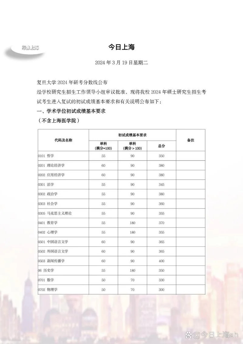 2024硕士研究生成绩公布时间-2024硕士成绩公布