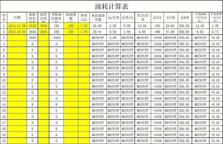 怎么算一公里多少油耗_1
