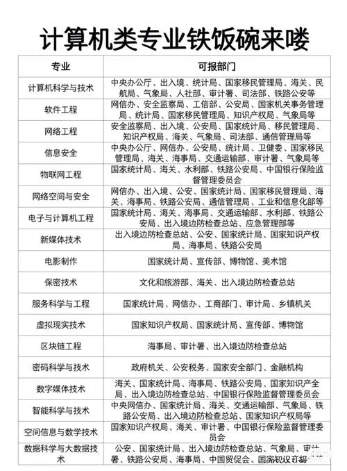 计算机专业能考一建嘛-计算机专业可考一建