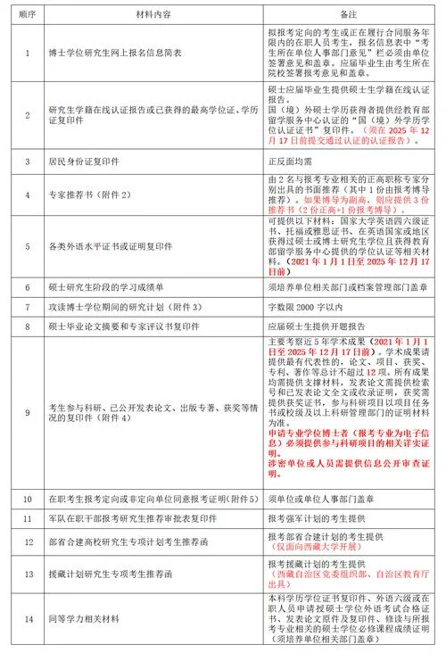 软件工程硕士报考要求-软件工程硕士报考要求