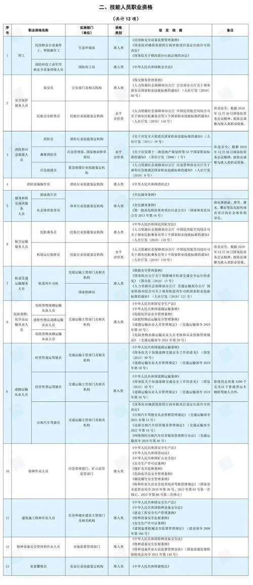 资格证书查询网站官方网_1