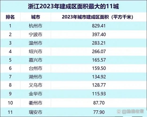 兴化面积多少平方公里-兴化面积约 1300 平方。