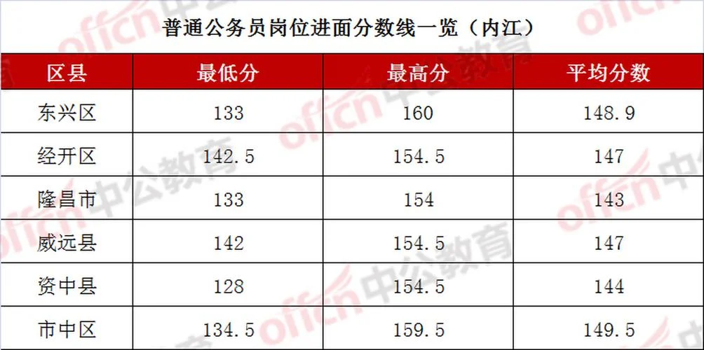 国家公务员考试笔试成绩_1