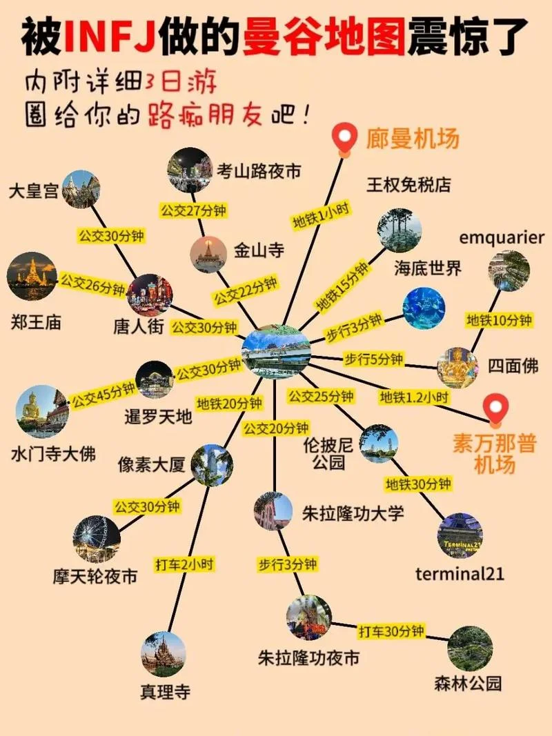 曼谷旅游攻略穷游-曼谷穷游攻略