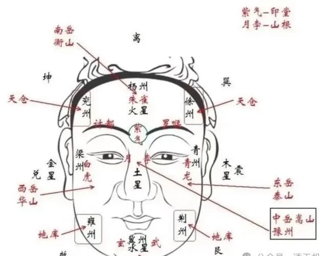 面相神断_2