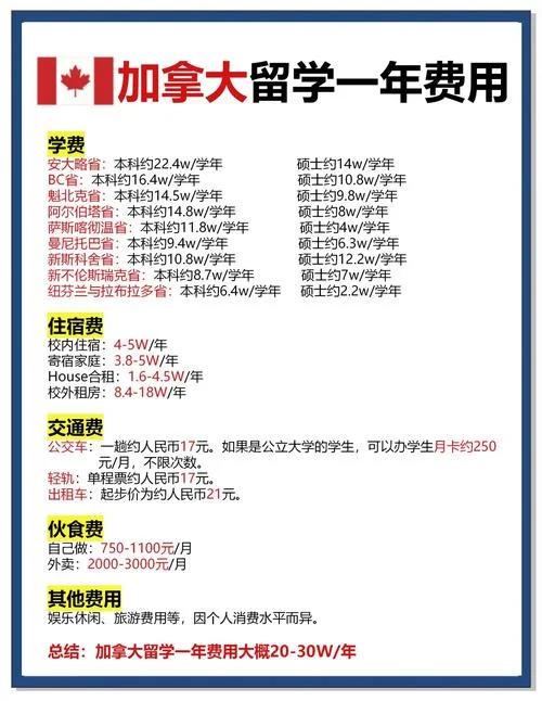 留学加拿大多伦多条件_2