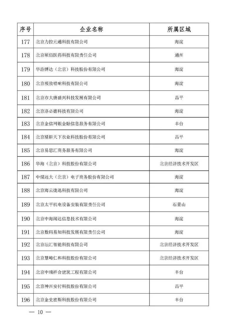 百通世纪认证-百通世纪认证