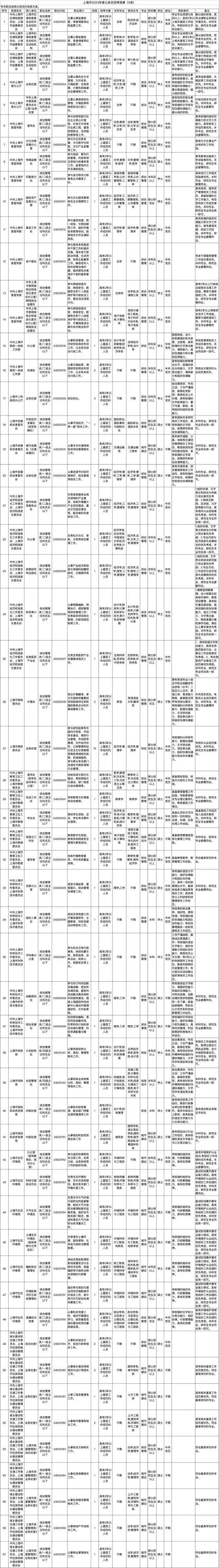2024上海公务员报考职位表_2