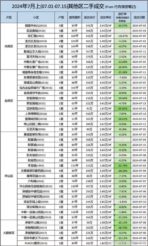 罗湖房价多少钱一平方_1