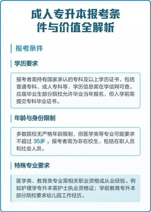 专科专升本报名条件_2